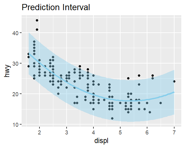 The same slice with a wider prediction ribbon