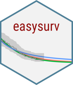 easysurv website