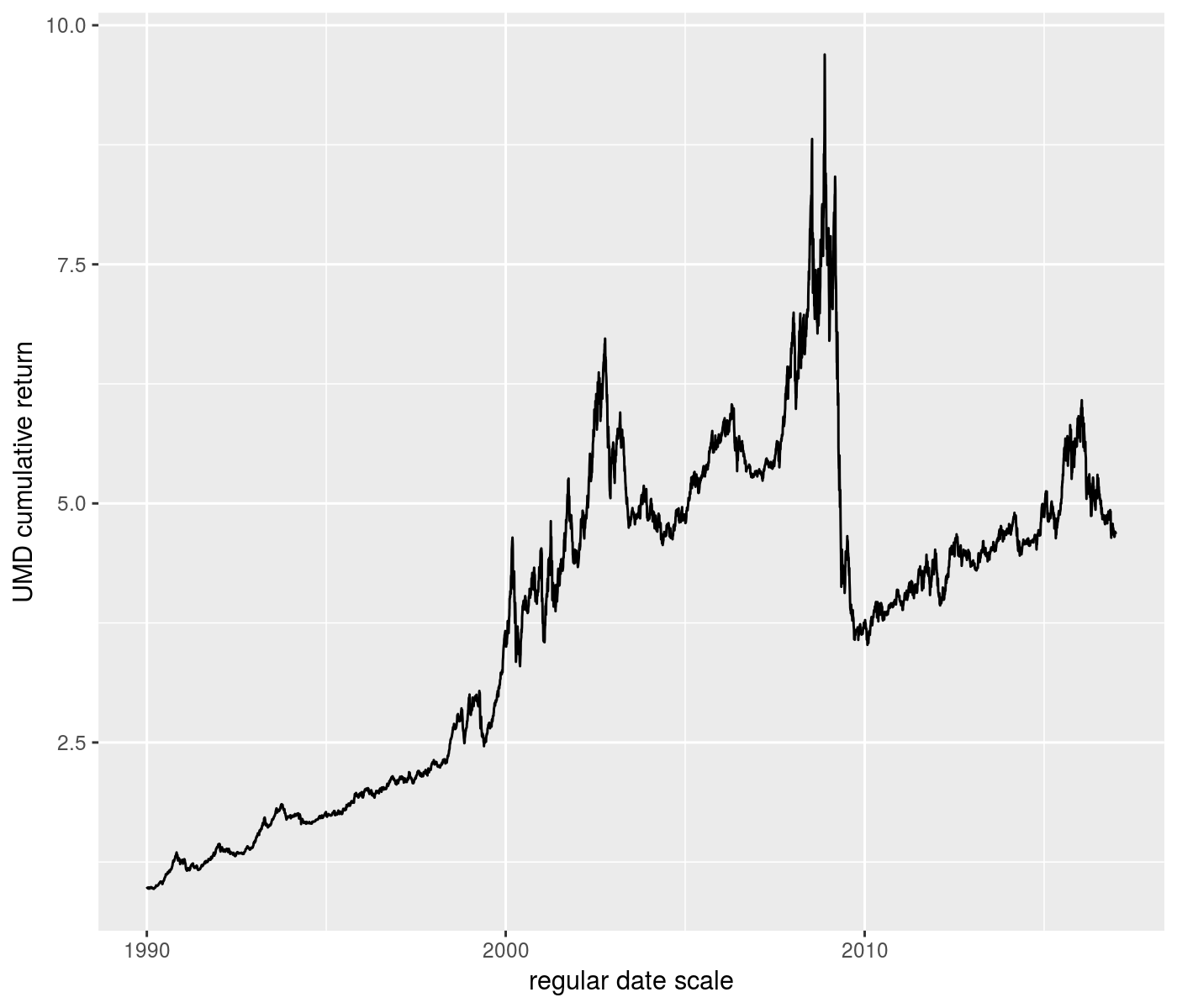 plot of chunk interp_trans