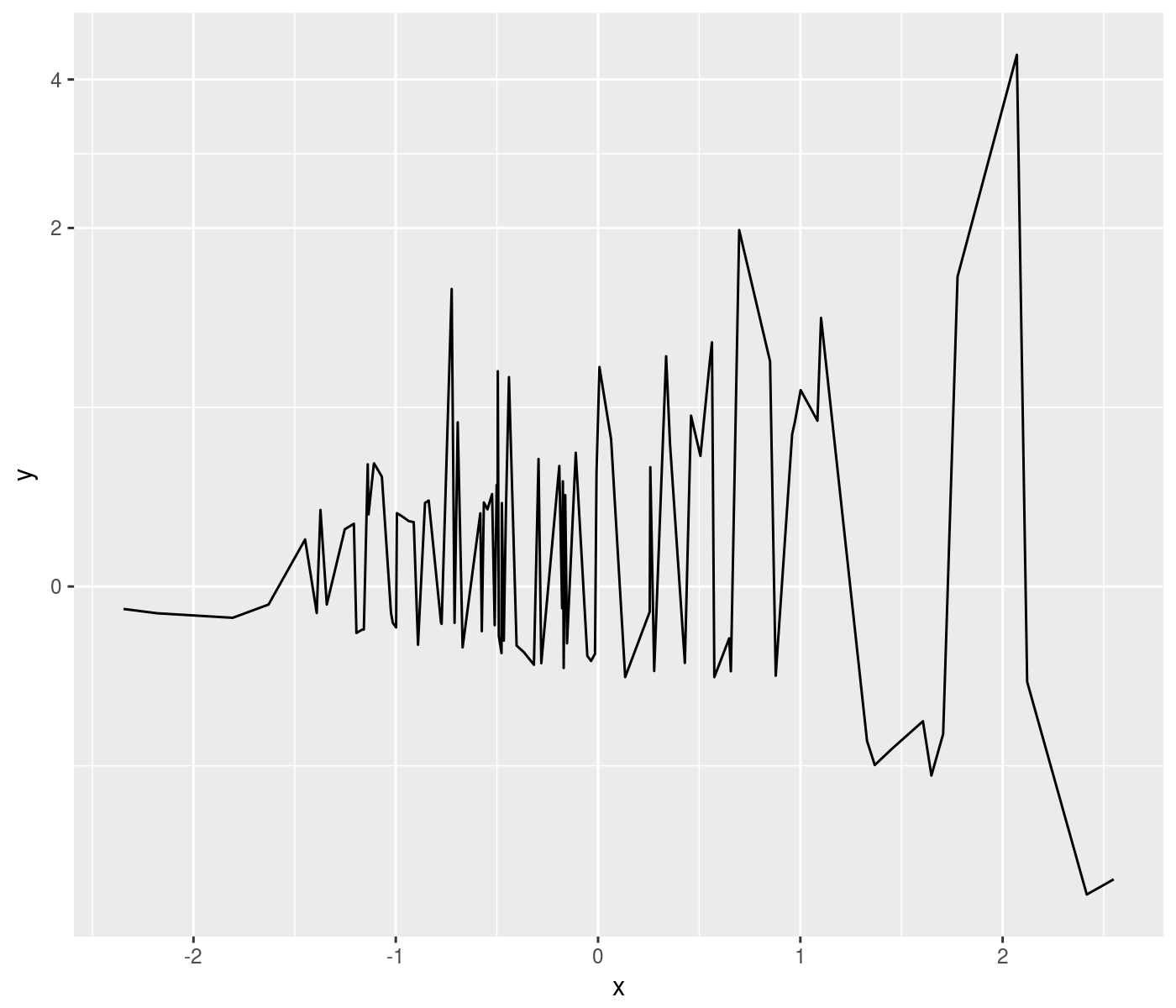 plot of chunk loglike_trans