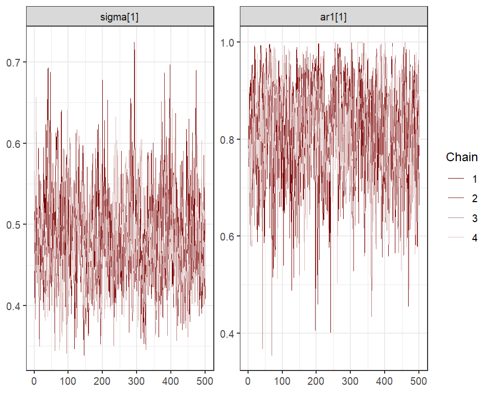 Using marginaleffects and mvgam to plot GAM smooth functions in R