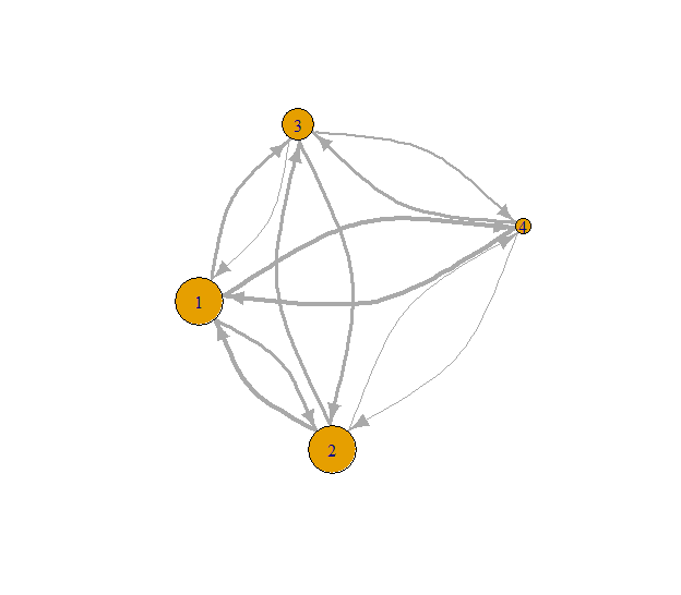 Fig. 5: Total degree s-coreness.