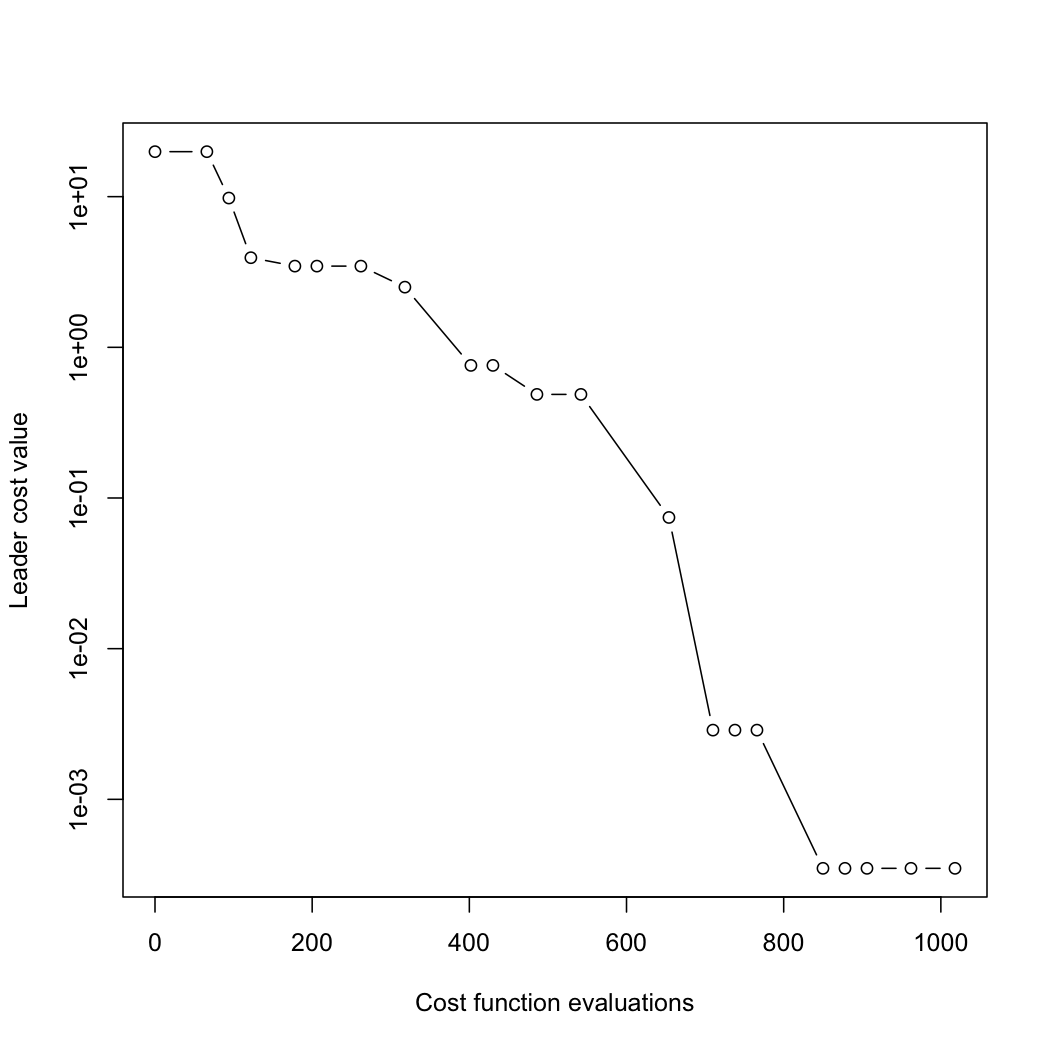 plot of chunk unnamed-chunk-5