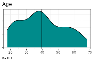 Density plot