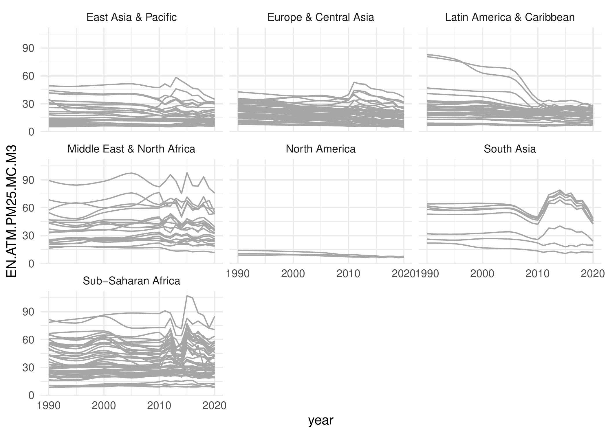 The Data Trajectory Plot